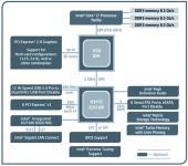 Tìm hiểu thêm về CPU Intel Core i3 - i5 - i7